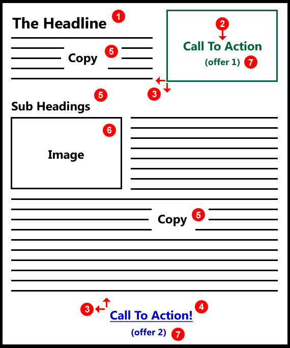 what to elements ab test