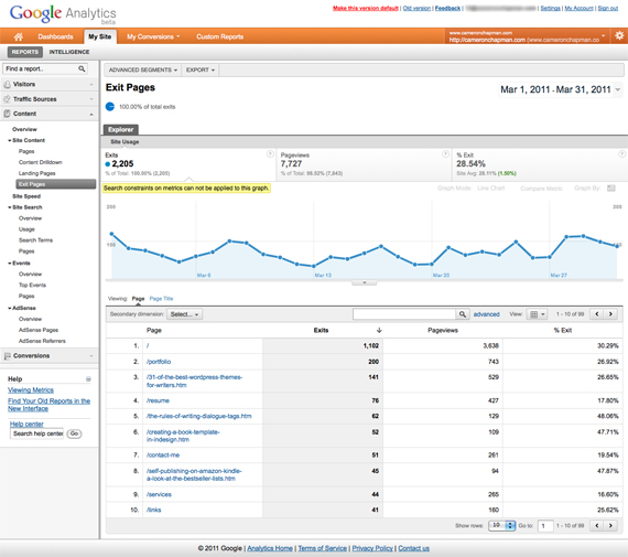 google analytics exit pages