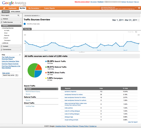google analytics traffic sources overview