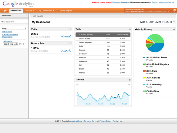 custom dashboard google analytics 5