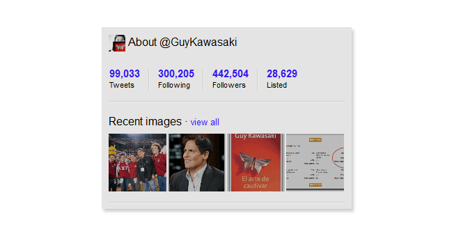 Guy Kawasaki has over 400k Twitter followers