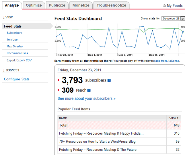 feedburner analytics dashboard