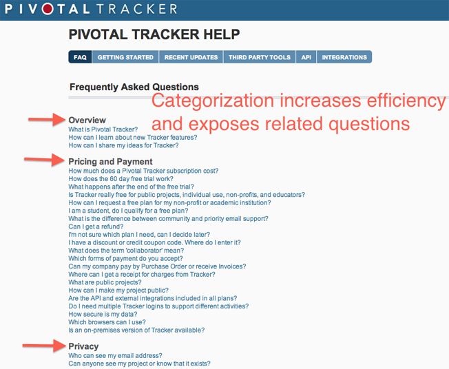 pivotal tracker faq page