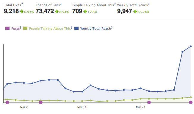 facebook volume social media metric