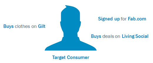 target consumer