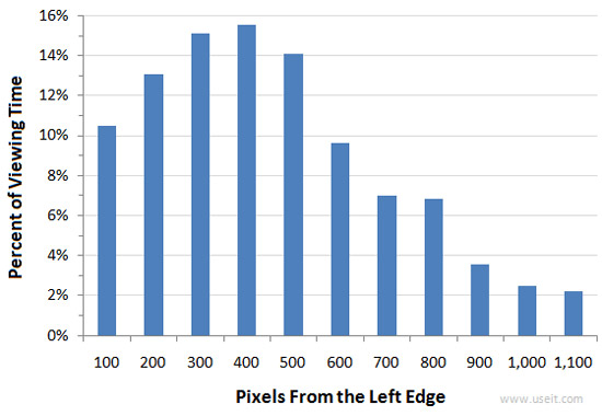 pixels from left edge
