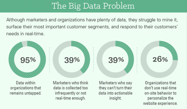 the big data problem