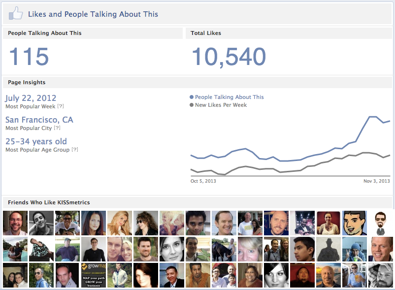 basic facebook page insights