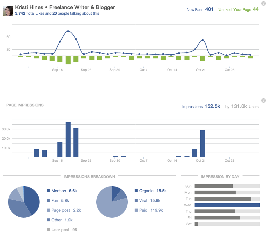 sprout social insights