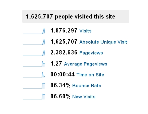 people visits