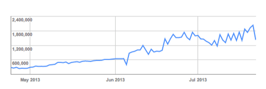 3 some graph