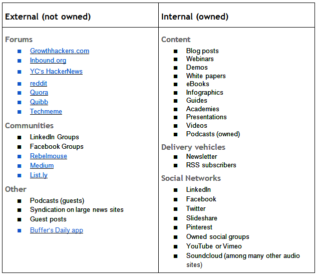 3 external vs internal