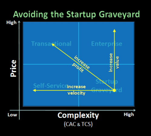 4 avoid startup graveyard