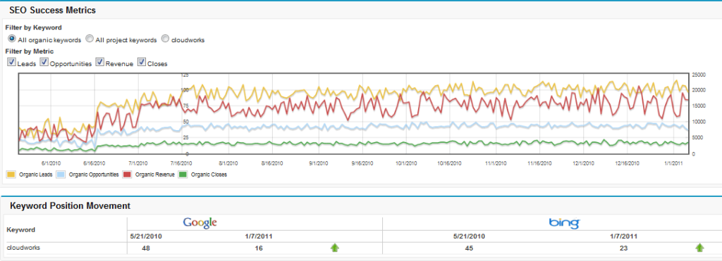 SEOSalesforce