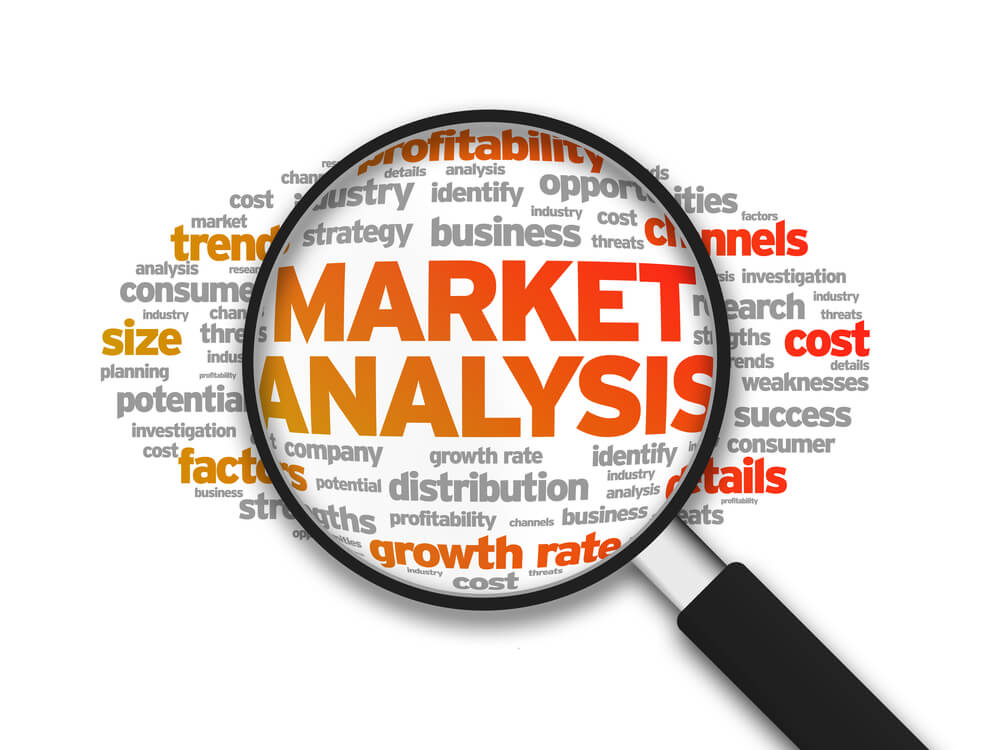 título análise de mercado e termos de negócios 