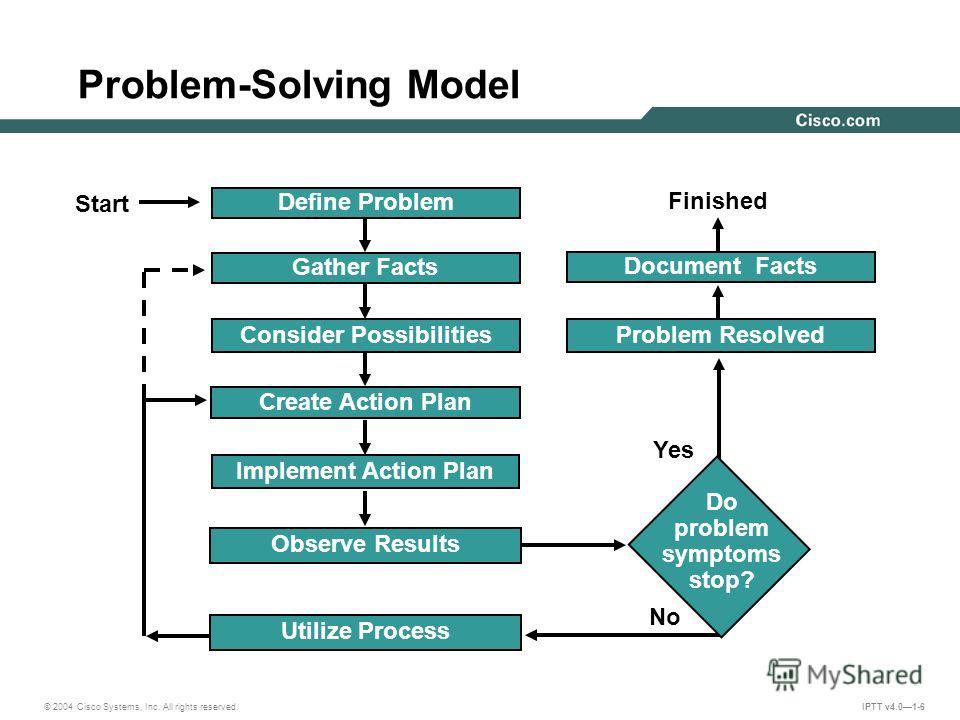 problem-solving model