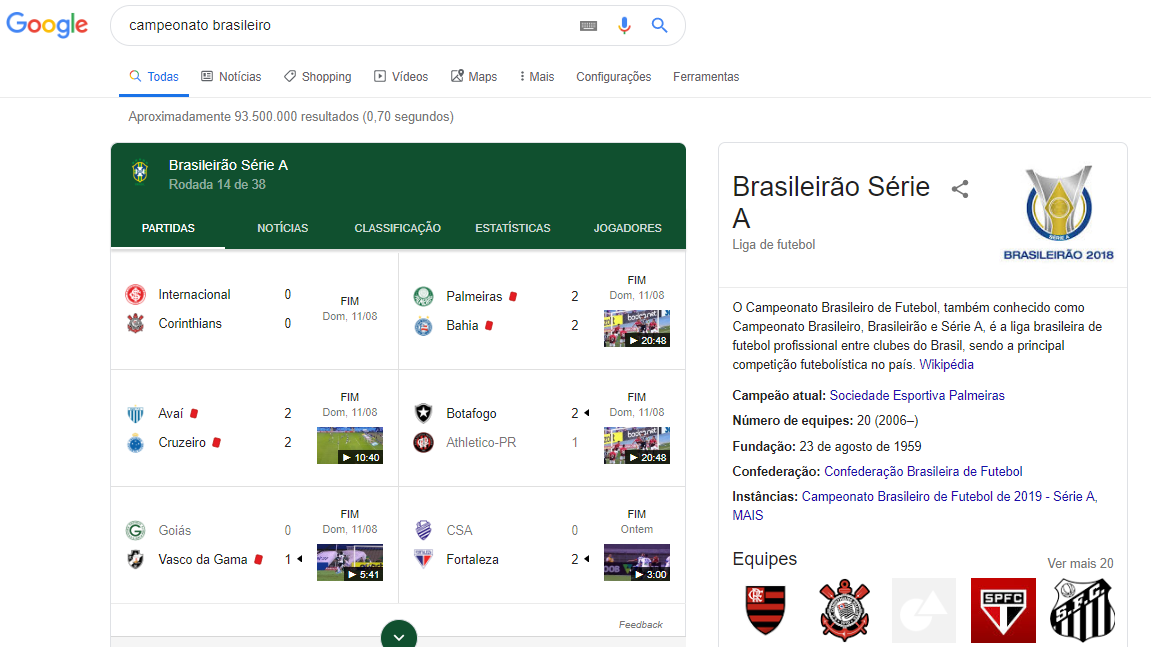 resultados sobre torneios de futebol de pesquisa no google