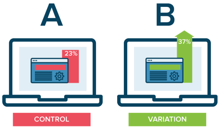 diferenca entre controle e variação no teste a/b