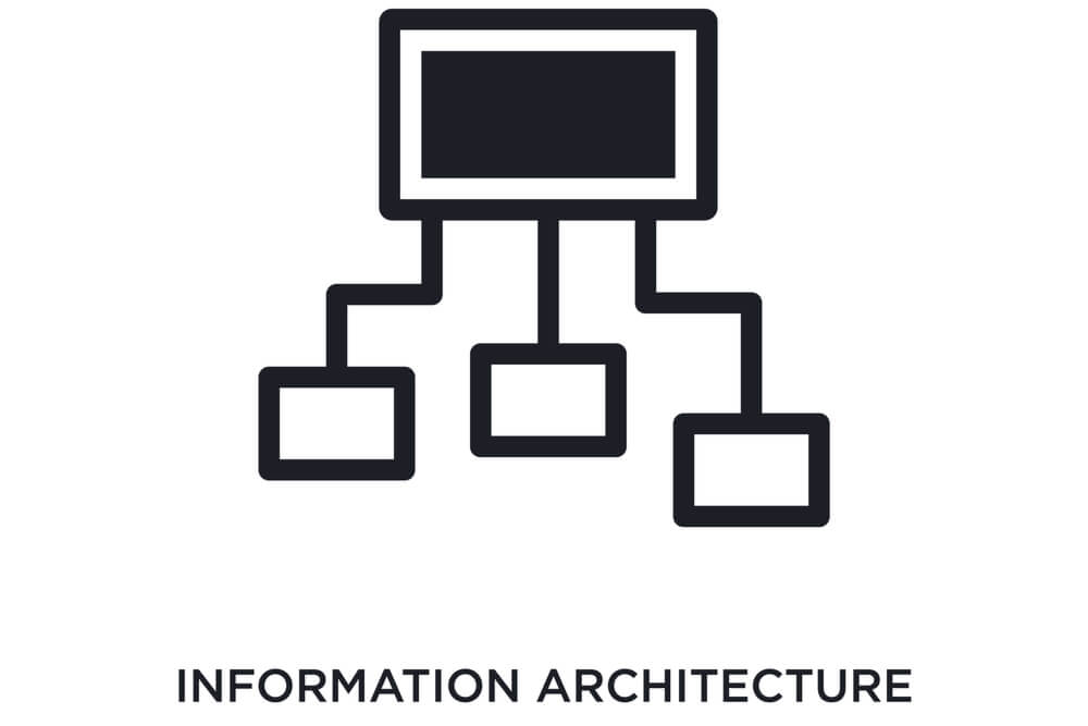 ilustraçao com as palavras information architecture 