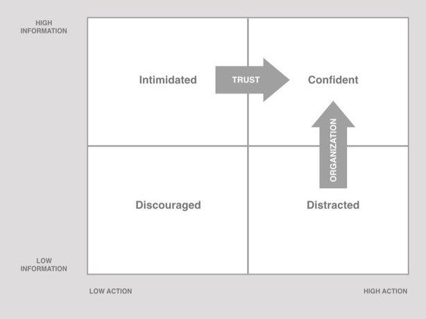 pricing-decision-chart