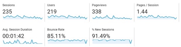 google-analytics-metrics