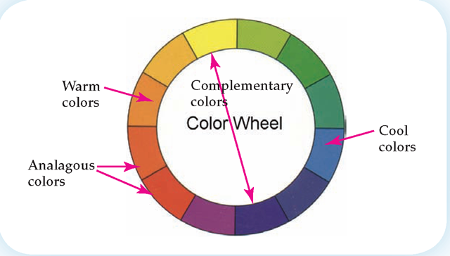 esquema de cores e complementares
