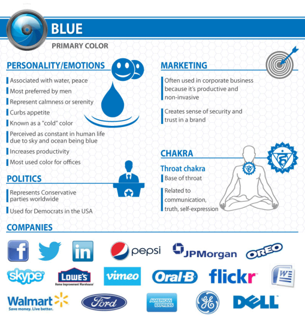 significados dos uso do azul nas marcas