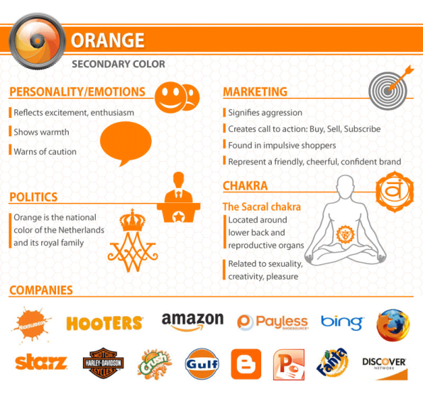 significados dos uso do laranja nas marcas