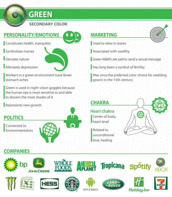 significados dos uso do verde nas marcas