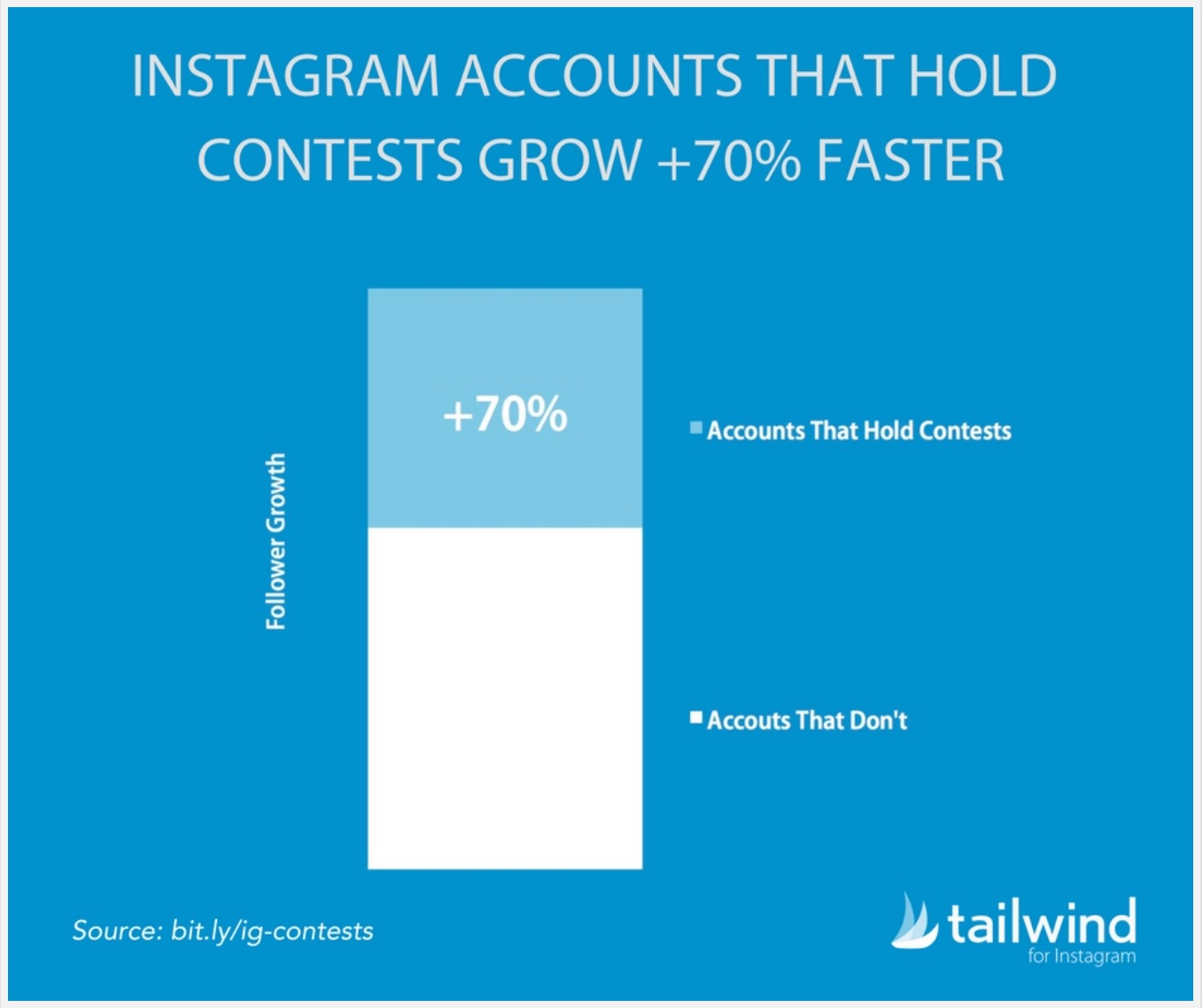 Instagram Contest Ideas That Will Grow Your Followers 70 Faster