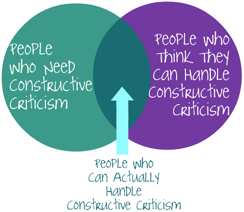 criticism venn diagram1