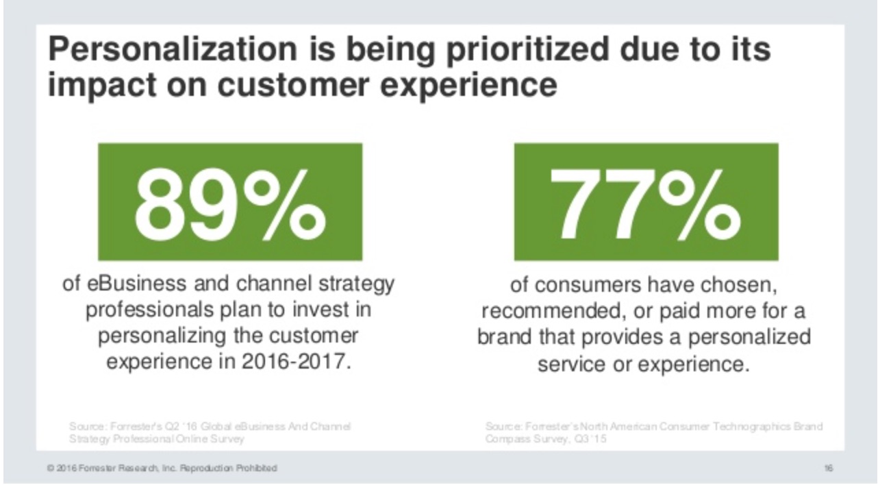 webinar featuring forrester customer experience for the right now economy 16 638 jpg 638 359 pixels