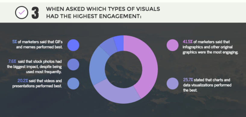 10 Visual Marketing Statistics for 2017 Infographic Social Media Today
