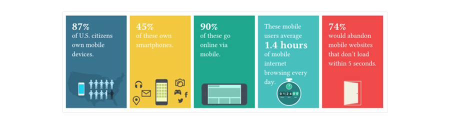 11 mobile consumer stats