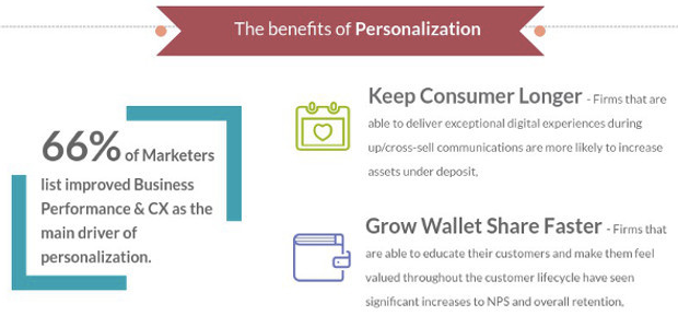 170202 infographic personalization top priority jpg 630 1363 2