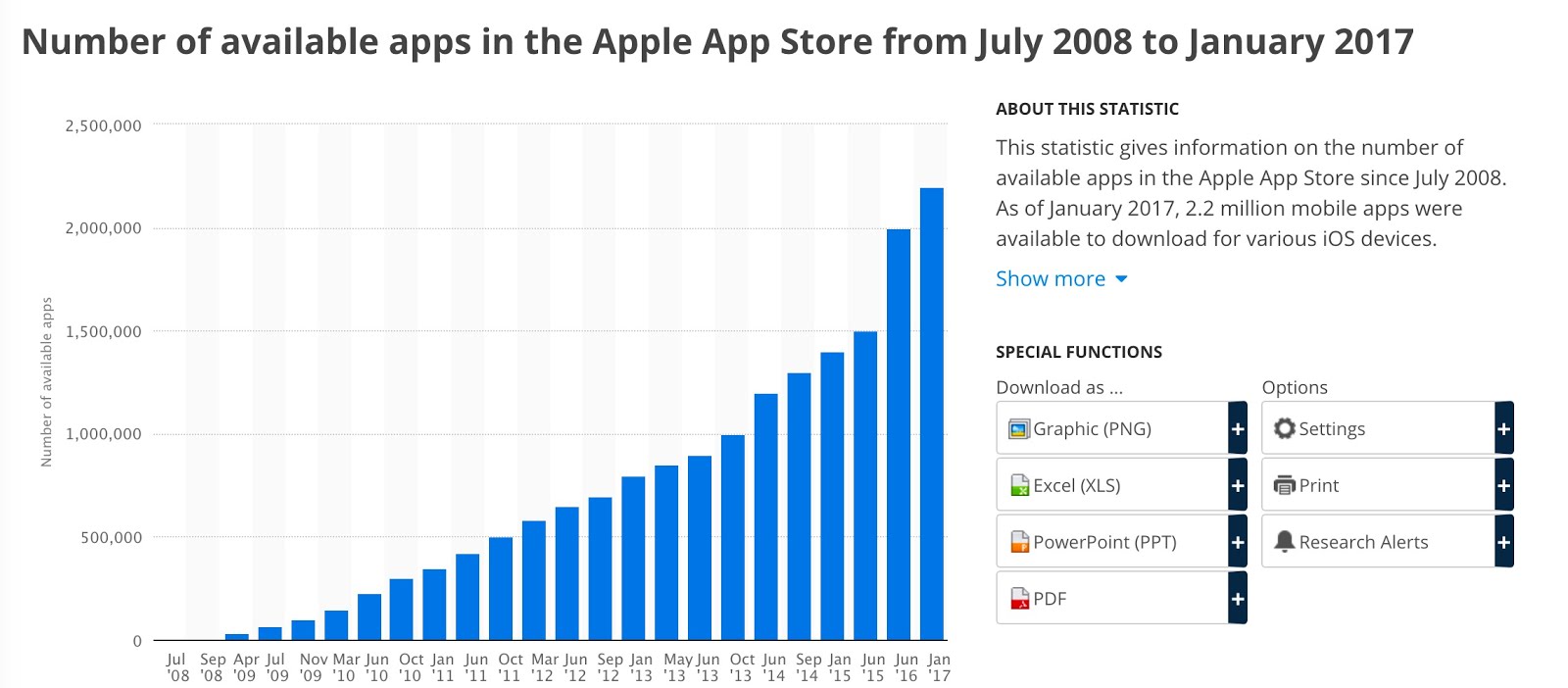 25E2258025A2 Apple App Store number of available apps 2017 Statistic