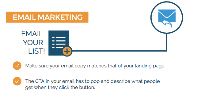 A Beginner s Guide to Launching a Successful Marketing Campaign INFOGRAPHIC 