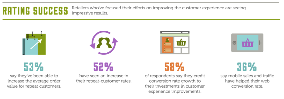 Companies focus on customer retention infographic 