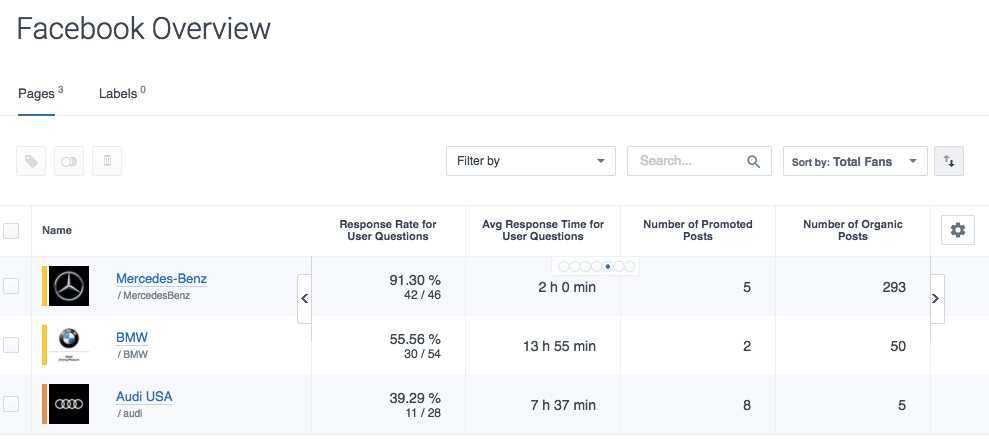 Facebook Overview Facebook Analytics Socialbakers Suite 1