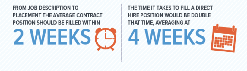 INFOGRAPHIC Are You Over Interviewing Contract Hires Career Profiles