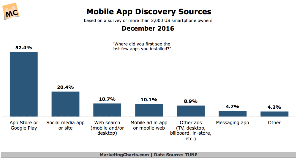 TUNE Mobile App Discovery Sources Dec2016