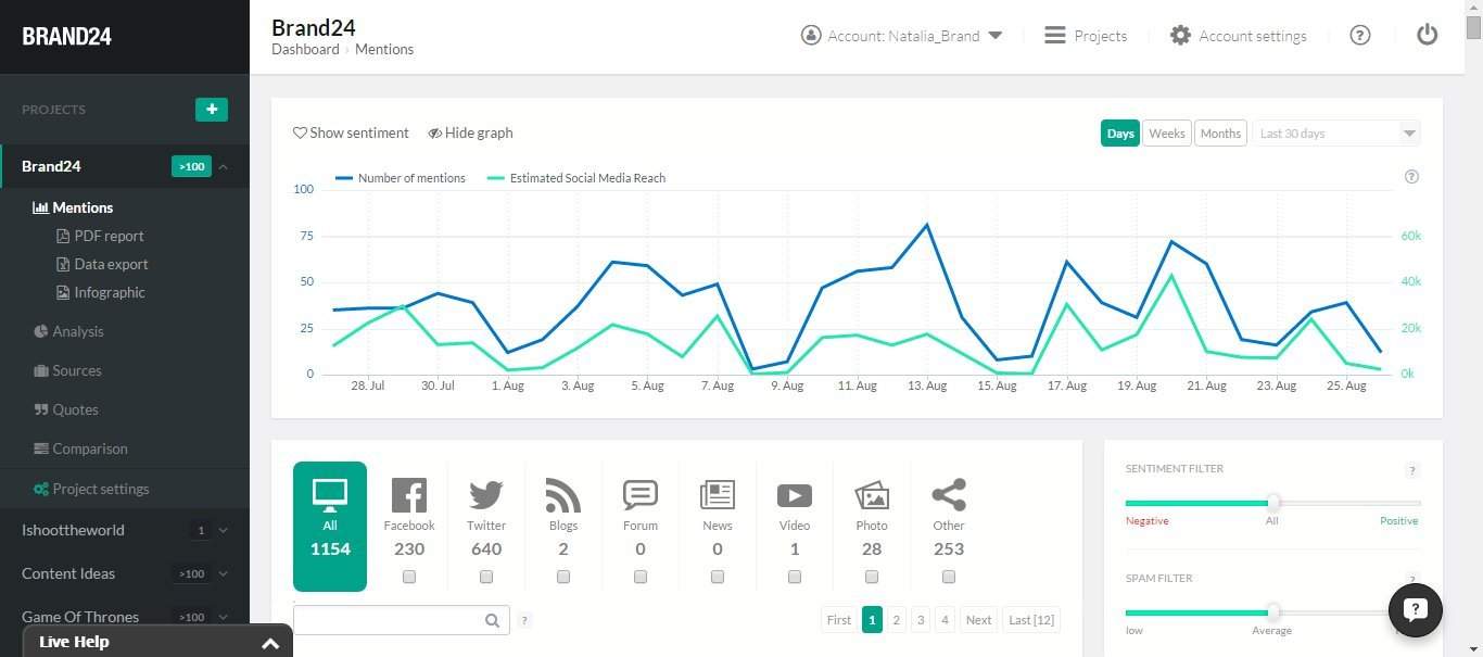 brand24 dashboard with mentions