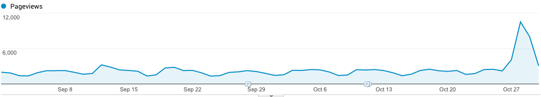 pages analytics after vine shutting down article 1