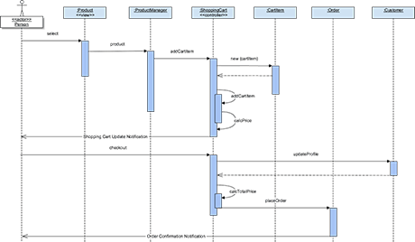 sequence diagram@460px