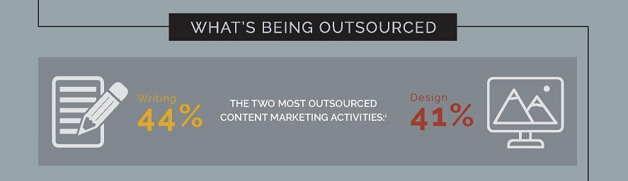 2017 1 26 13 Stats About Outsourcing Content Marketing page 001 1 jpg 900 1749 2