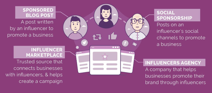 Everything You Wanted To Know About Social Media Influencers Infographic IZEA 1