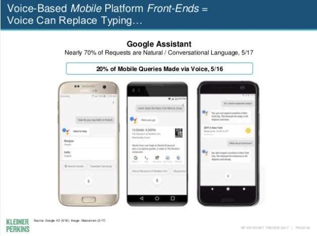 Mary Meeker Voice Based Mobile Search