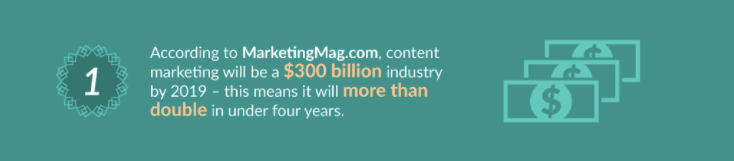The Big 2017 Content Marketing Spend Content Budgets Infographic 1