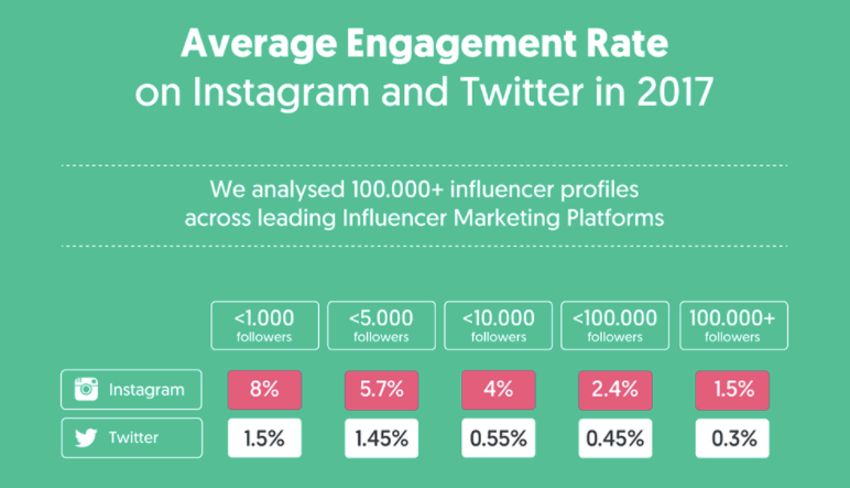 The Remarkable Rise of Influencer Marketing INFOGRAPHIC 1