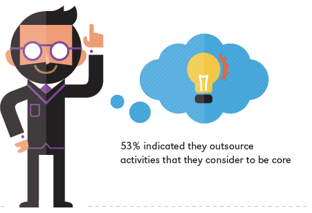 in house versus outsourced infographic 2 png 800 6335 1